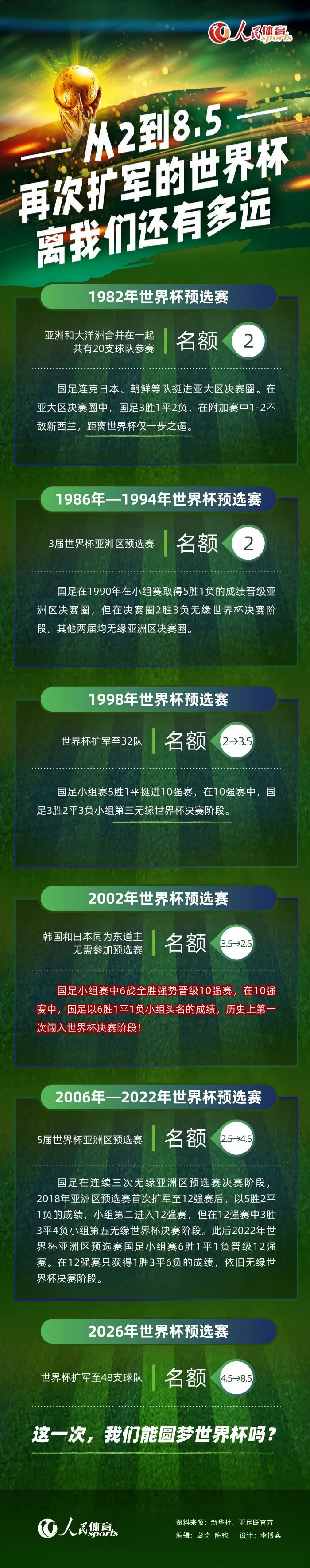 下半场易边再战，第50分钟，奥尼西沃右路拿球一脚远射高出。